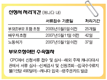 Read more about the article <span class="entry-title-primary">부모초청이민 “아무리 빨라도 2년 이상”</span> <span class="entry-subtitle">부모초청이민 신청서 처리기간</span>