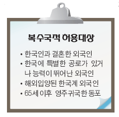 Read more about the article <span class="entry-title-primary">‘원정출생’자 한국국적 취득 불허</span> <span class="entry-subtitle">'원정출생’ 외국시민권자</span>