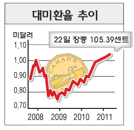 Read more about the article <span class="entry-title-primary">“루니가치 더 오른다?”</span> <span class="entry-subtitle">경제 탄탄...금리인상 임박</span>