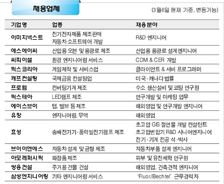 Read more about the article <span class="entry-title-primary">캐나다 인재 모십니다.</span> <span class="entry-subtitle">쌍용·효성 등 13개 한국기업</span>