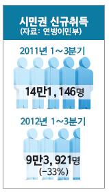 Read more about the article <span class="entry-title-primary">까다로워진 시민권, 낙방 부쩍</span> <span class="entry-subtitle">시험·언어능력 까다로워진 시민권</span>