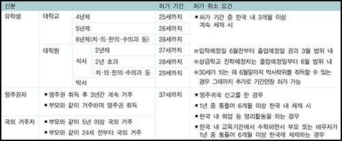 Read more about the article <span class="entry-title-primary">아차하다간 ‘병역 기피자’ 될 수도</span> <span class="entry-subtitle">주토론토총영사관</span>