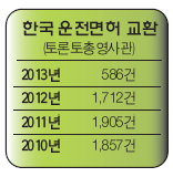 Read more about the article <span class="entry-title-primary">한국운전면허증 공관서도 갱신·재발급</span> <span class="entry-subtitle">캐나다 연내 가능</span>