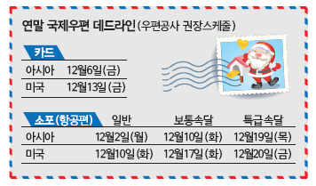 Read more about the article <span class="entry-title-primary">한국행 성탄우편물 최종시한</span> <span class="entry-subtitle">소포는 12월2일, 카드는 12월6일</span>