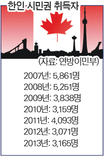 Read more about the article <span class="entry-title-primary">시민권취득 한인 늘어났다</span> <span class="entry-subtitle">지난해 3,165명·전년대비 3%↑</span>