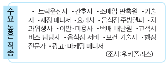 Read more about the article <span class="entry-title-primary">캐나다서 수요 높은 직종</span> <span class="entry-subtitle">트럭운전사·치과위생사 등</span>