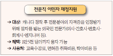 Read more about the article <span class="entry-title-primary">전문직 이민자 지원 상설화</span> <span class="entry-subtitle">수강료 등 1만5천 불까지 정부융자</span>