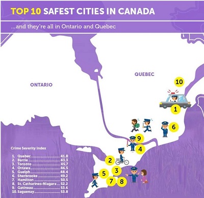 Read more about the article <span class="entry-title-primary">캐나다 안전한 도시 3위 토론토…1위는?</span> <span class="entry-subtitle">통계청 2015 범죄시태 보고</span>
