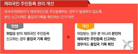 Read more about the article <span class="entry-title-primary">재외국민 주민등록시 국적상실확인 강화</span> <span class="entry-subtitle">한국정부,  시행령‧시행규칙 개정안 입법예고</span>