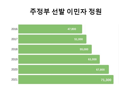 Read more about the article <span class="entry-title-primary">‘급행이민’ 캐나다 정착 지름길 ‘자리매김’</span> <span class="entry-subtitle">작년 9만명 영주권 신청자격 받아 최다 기록</span>